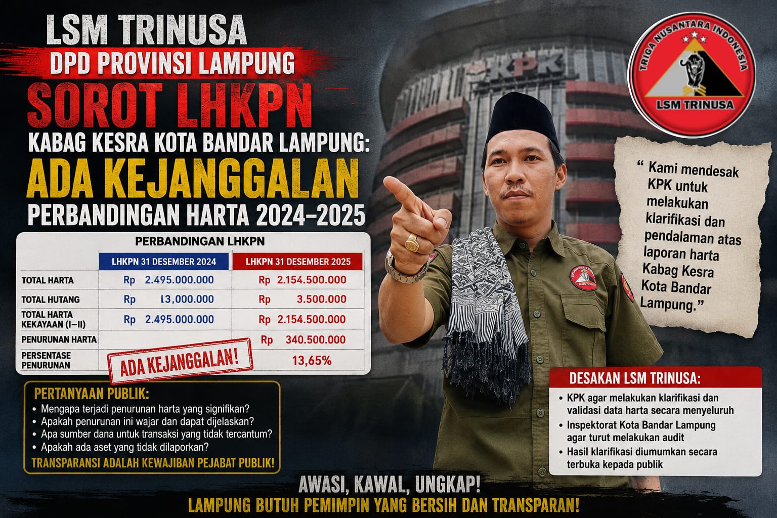 *LSM TRINUSA DPD Provinsi Lampung Sorot LHKPN Kabag Kesra Kota Bandar Lampung: Ada Kejanggalan Perbandingan Harta 2024–2025*